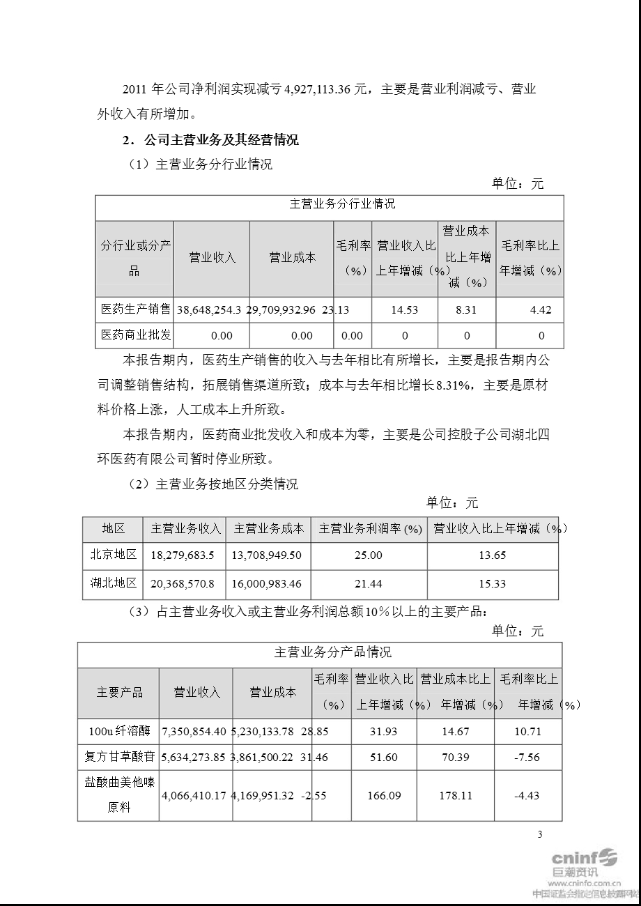 ST 四 环：2011年董事会工作报告1.ppt_第3页