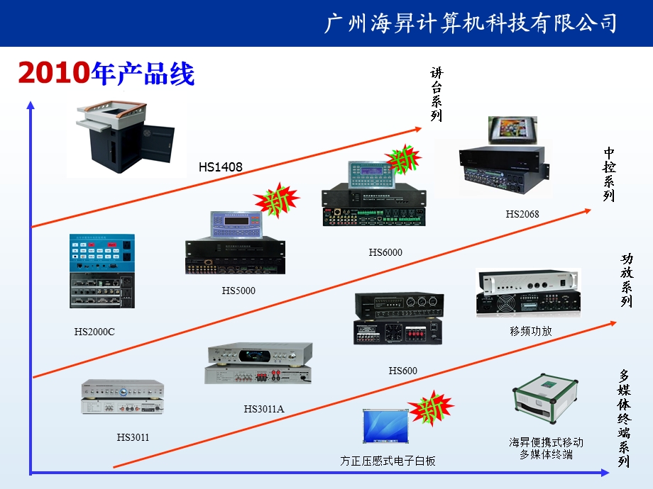 多媒体系列产品介绍.ppt.ppt_第3页