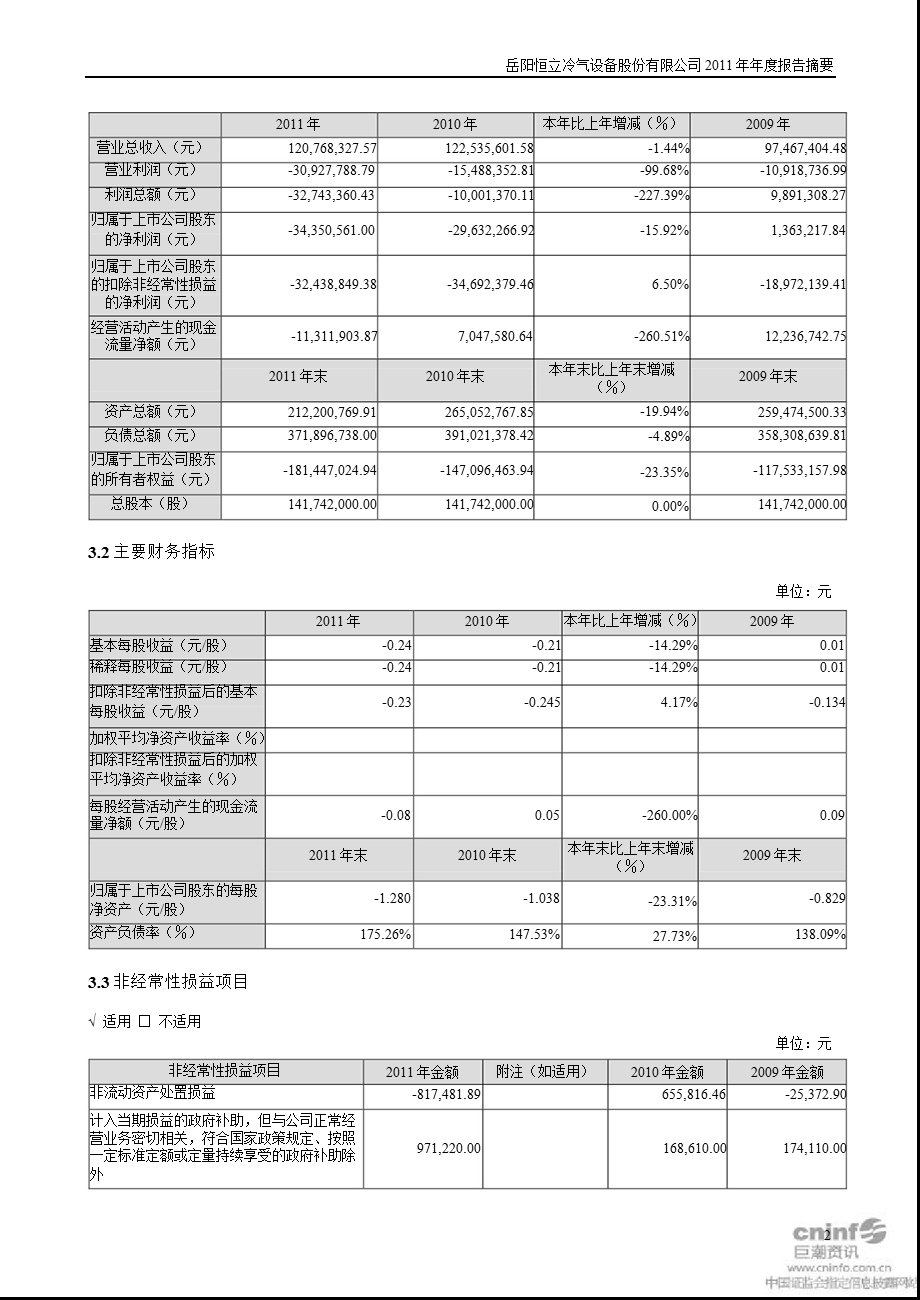 S_ST恒立：2011年年度报告摘要.ppt_第2页