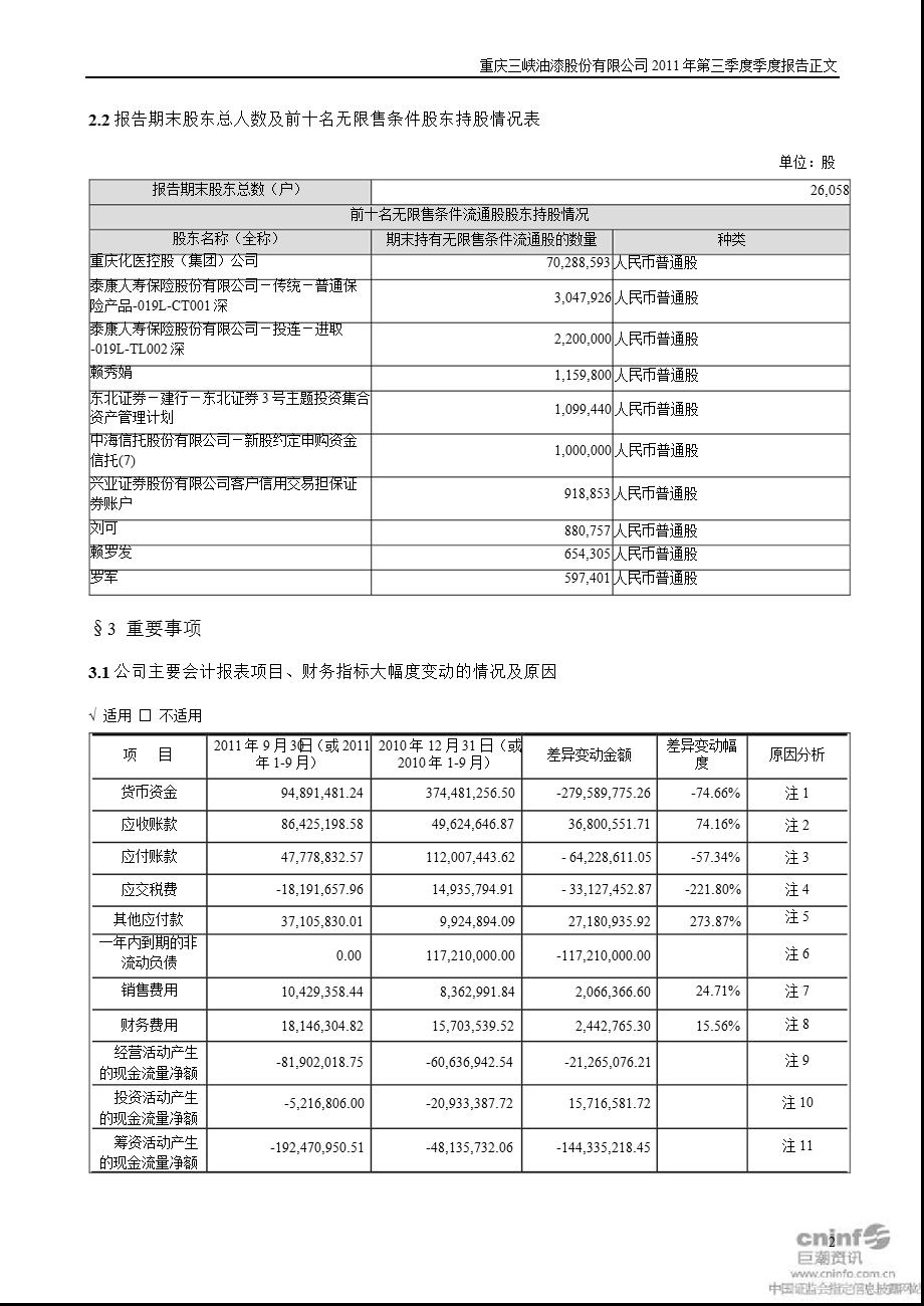 渝三峡Ａ：2011年第三季度报告正文.ppt_第2页