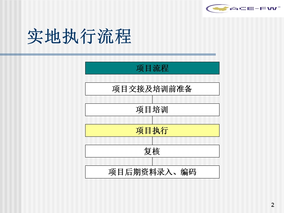 市场研究实地执行标准.ppt_第2页