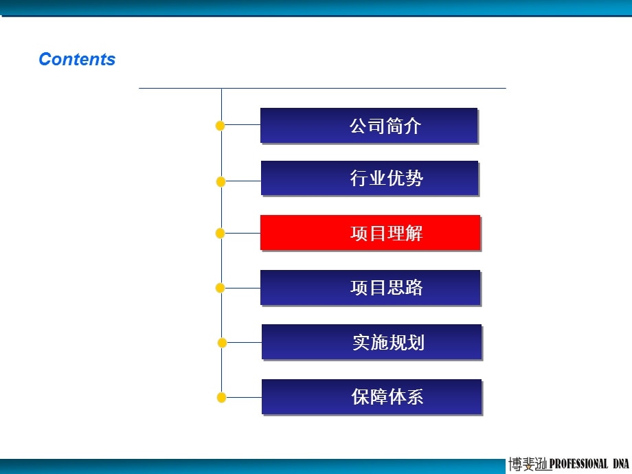 移动公司服务流程梳理与关键流程优化研究项目V1(1).ppt_第2页