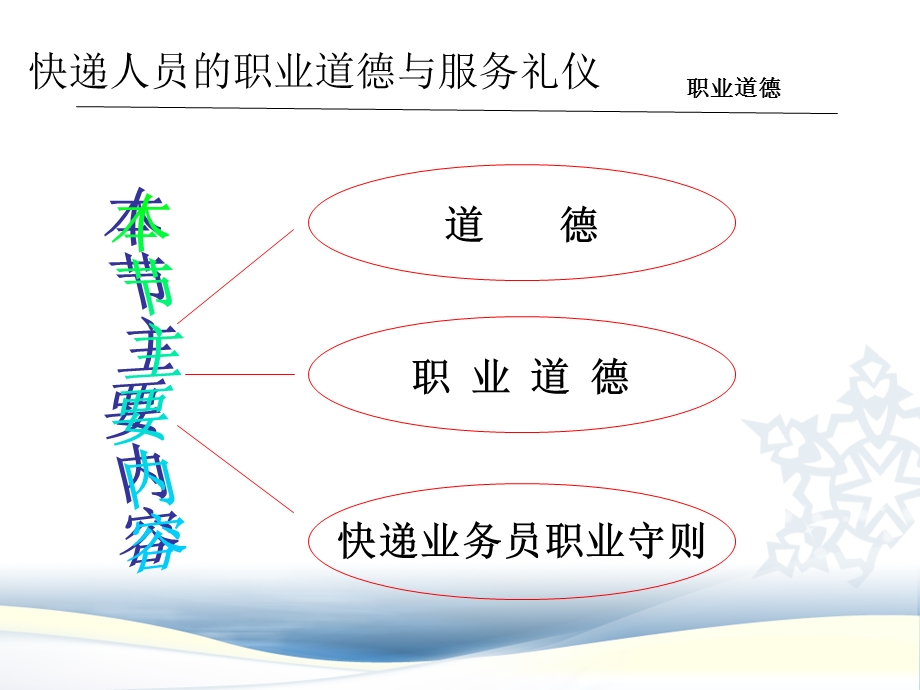 快递业务操作与管理30(1).ppt_第3页