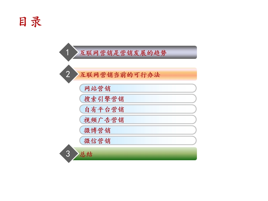 医疗美容医院网络营销方案.ppt_第2页