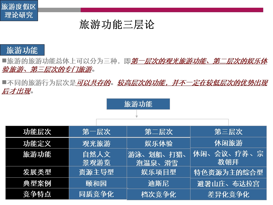 乡村旅游特色业态标准及评定 第5部分 养生山吧.ppt_第2页