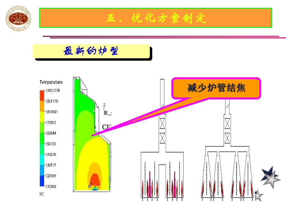 指导焦化工作汇报——操作方案制定.ppt_第2页