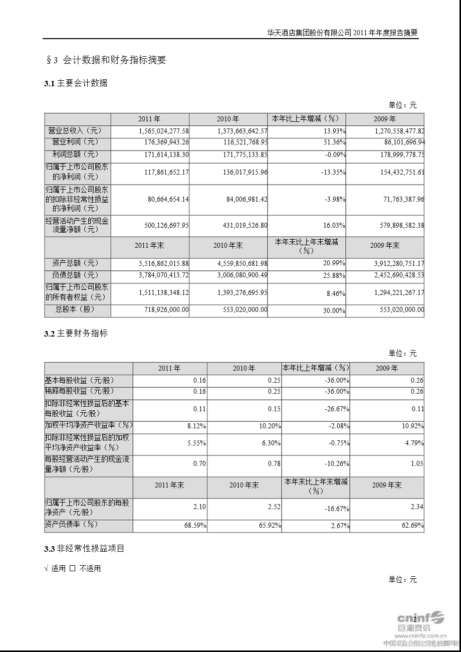 华天酒店：2011年年度报告摘要.ppt_第2页