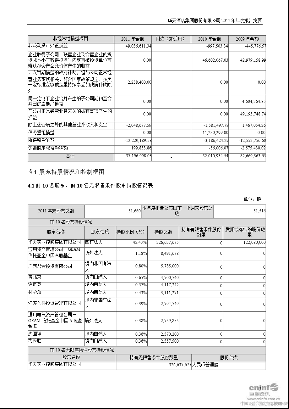 华天酒店：2011年年度报告摘要.ppt_第3页