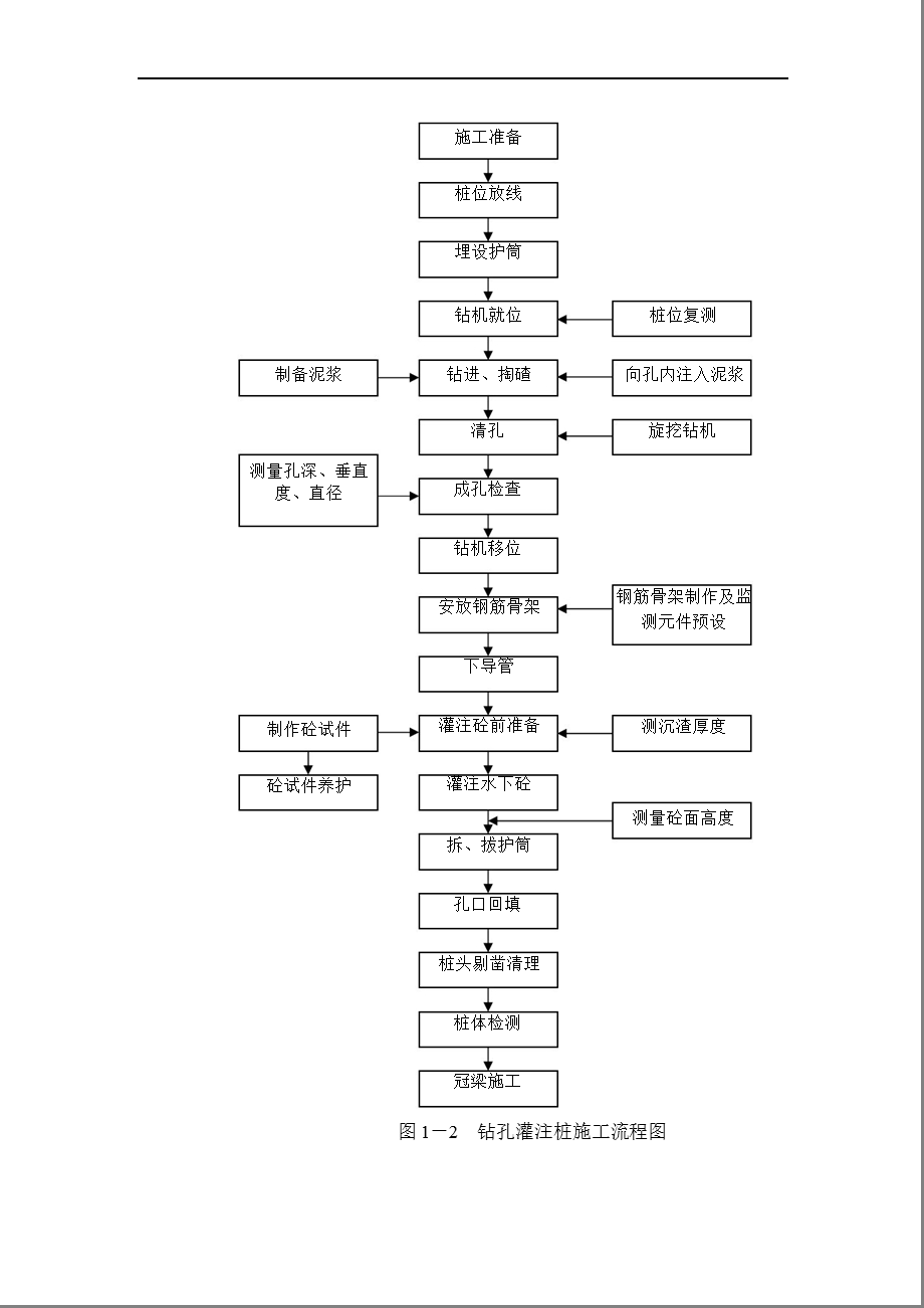 北京地铁某号线工程旋挖钻机桩基施工组织设计(1).ppt_第2页