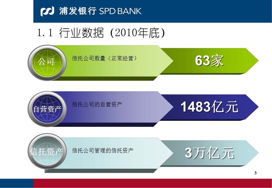 银行信托代理收付业务参考材料.ppt_第3页