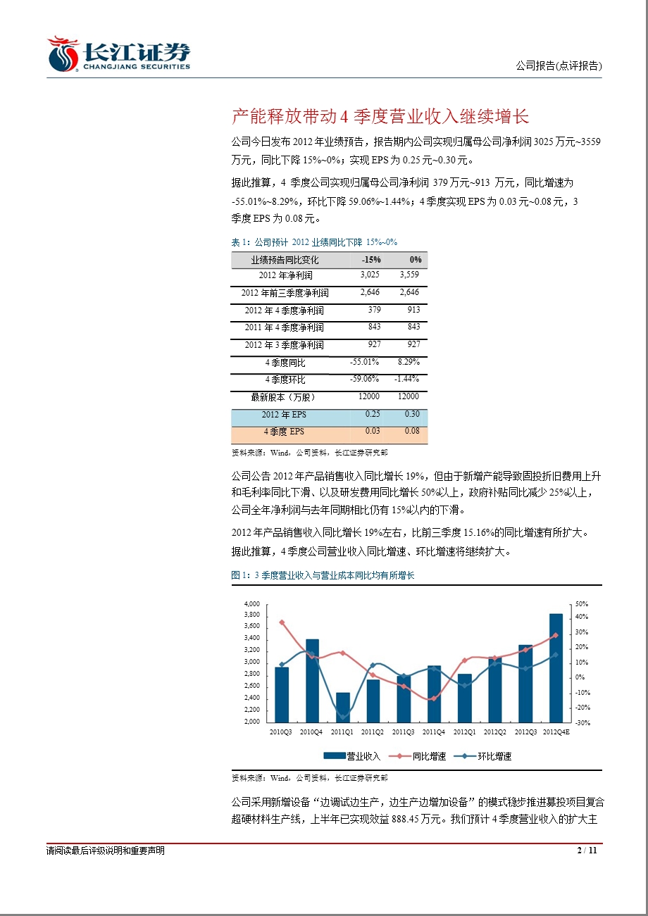 四方达(300179)：产能释放带动4季度营业收入继续增长-2013-01-16.ppt_第2页