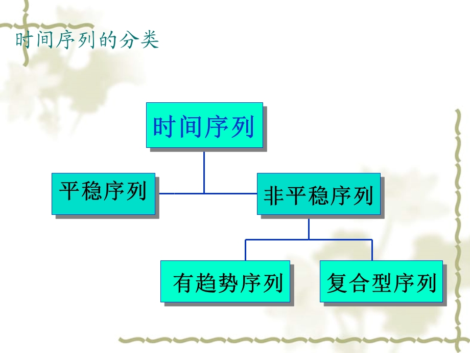 时间序列分析模型实例.ppt.ppt_第2页