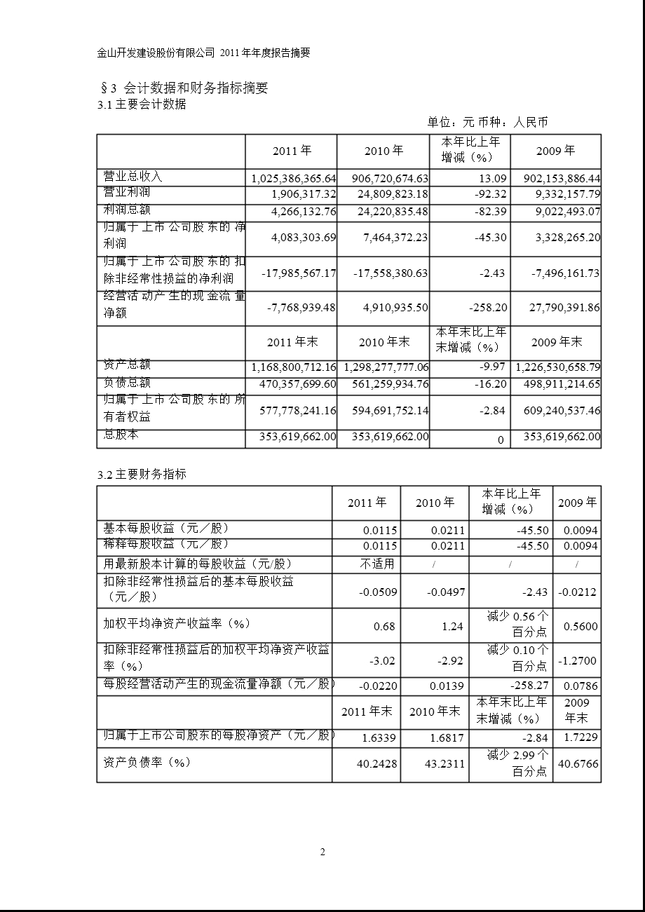 600679_ 金山开发年报摘要.ppt_第2页