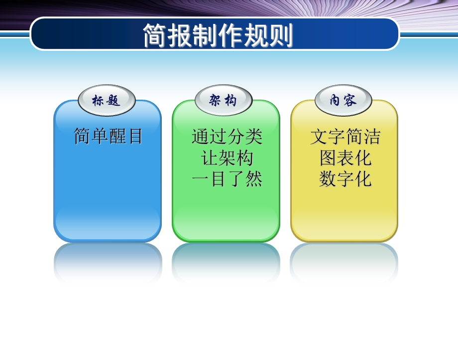 ppt操作技巧.ppt_第3页