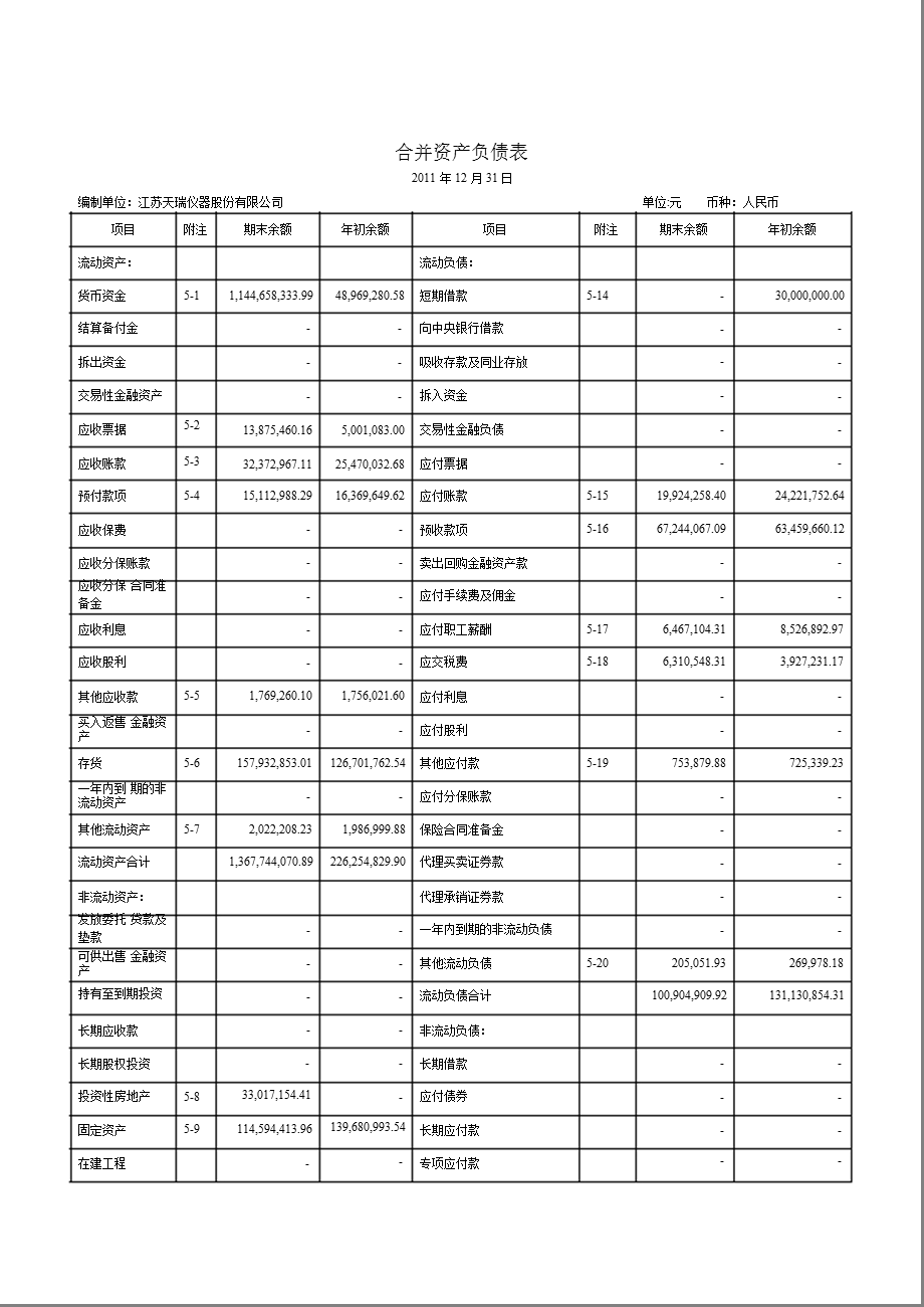 天瑞仪器：2011年年度审计报告.ppt_第3页