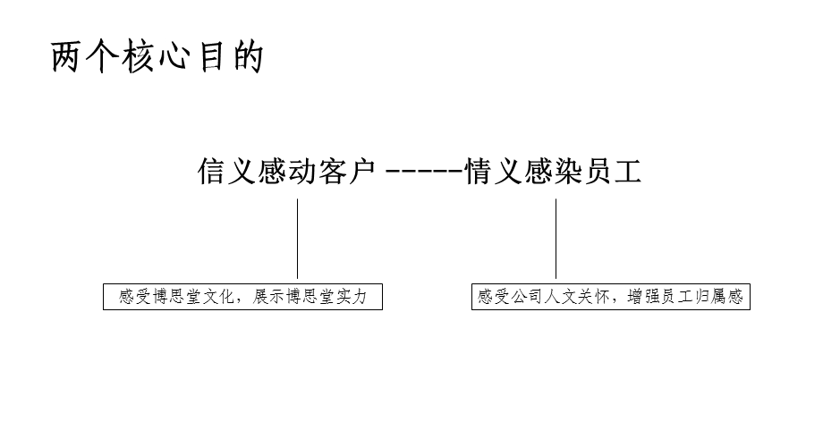 公司年终晚会设计思路 公司晚会策划(2).ppt_第2页