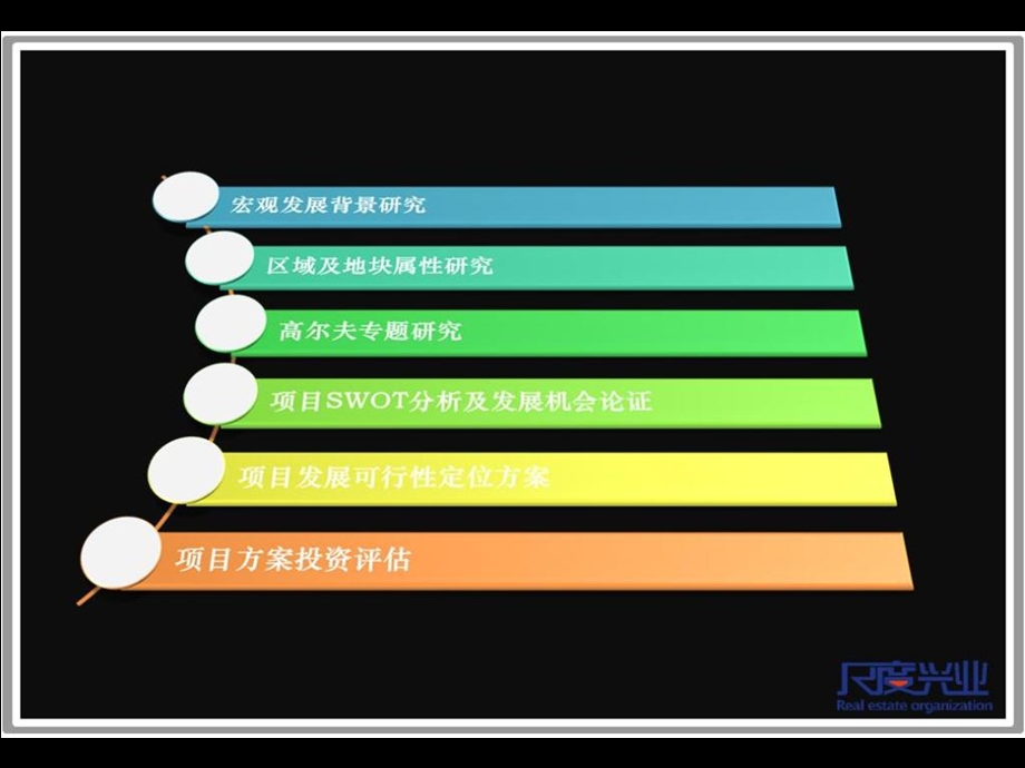 成都青白江祥福镇生态休闲项目前期策划营销推广方案.ppt_第2页