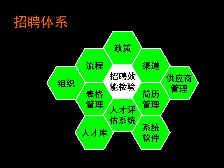 高效能招聘管理--对招聘的管理、分析、总结.ppt_第2页