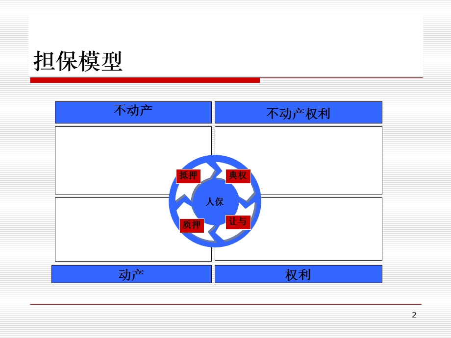 放贷风险的法律控制----担保规则与操作技巧(2).ppt_第2页