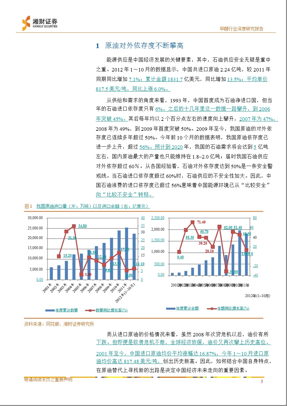 甲醇行业分析报告二：甲醇汽油发展正当时-2012-12-07.ppt_第3页