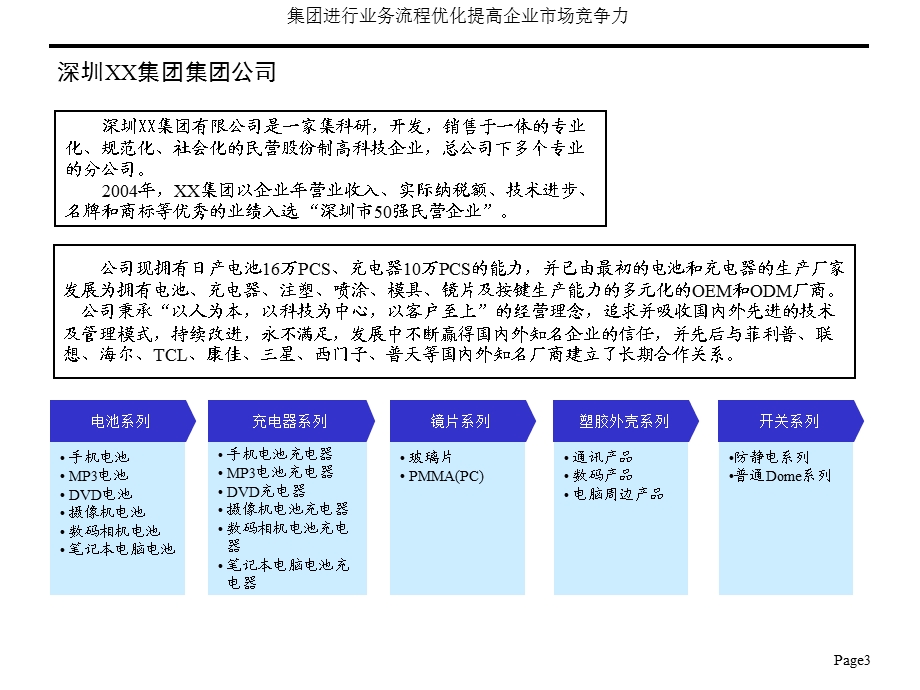 集团进行业务流程优化提高企业市场竞争力.ppt_第3页