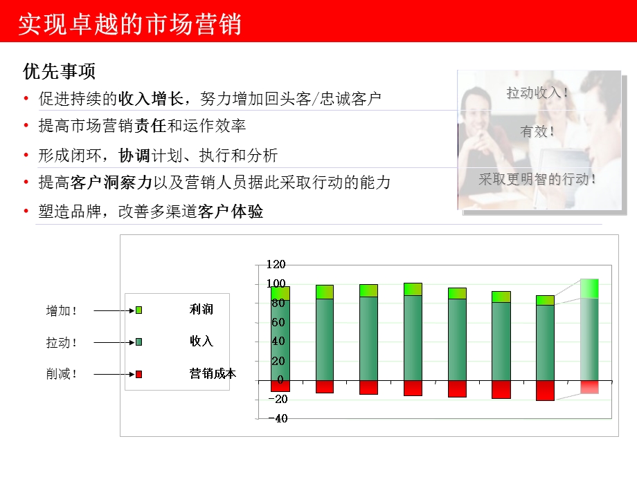 航空业信息化和客户关系管理的发展_CRM_Exec_Summit_Marketing_Loyalty_Final_cn (PPTshare) For Print.ppt_第3页