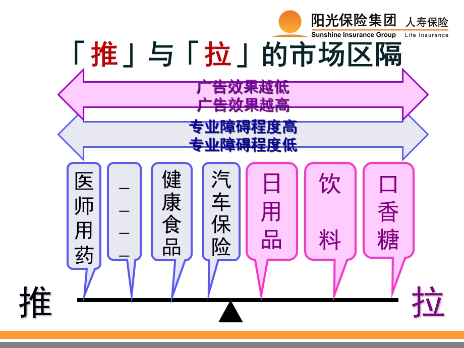 2012阳光寿险 电话行销五大经典技巧(1).ppt_第2页