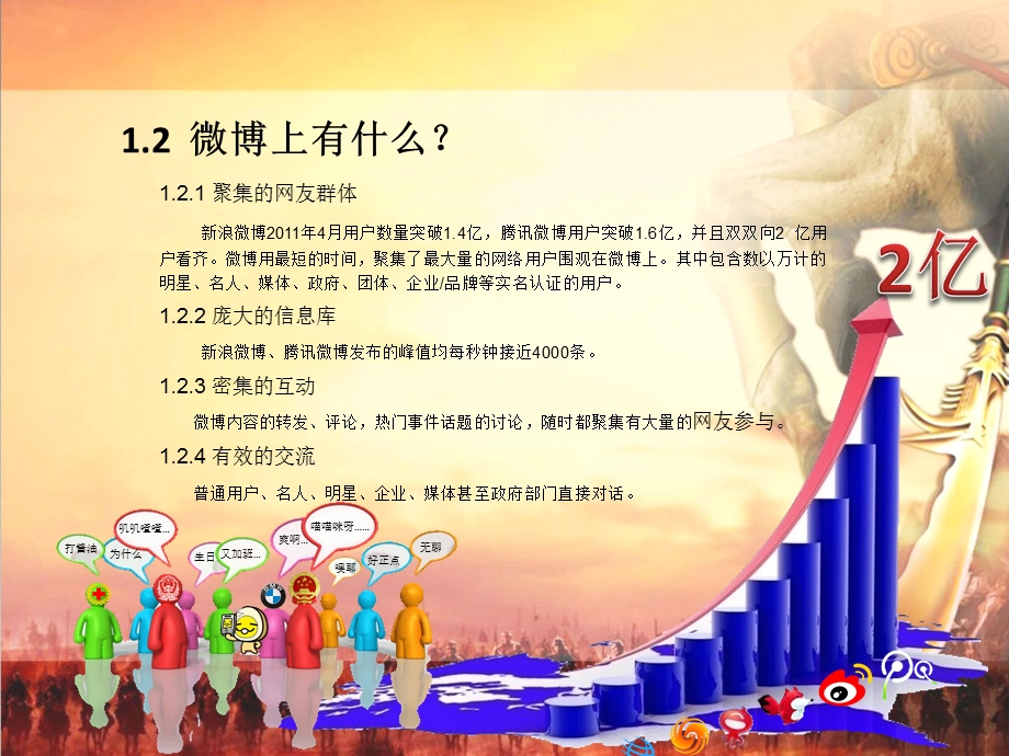 企业微博营销与管理.ppt_第3页