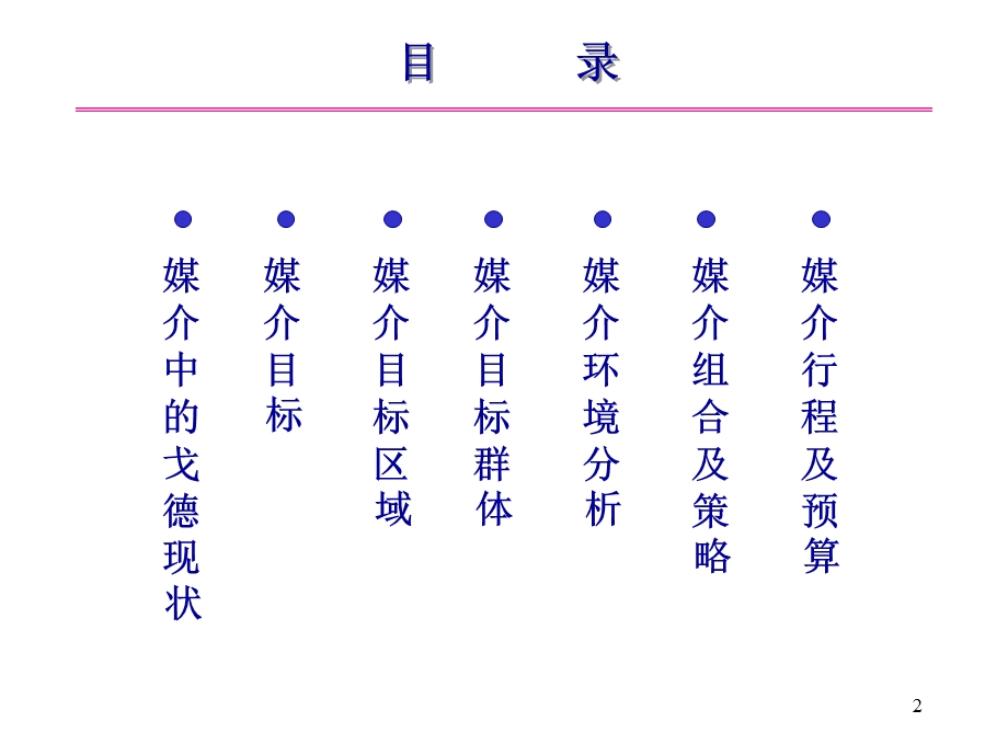 戈德品牌推广媒介策划案(1).ppt_第2页