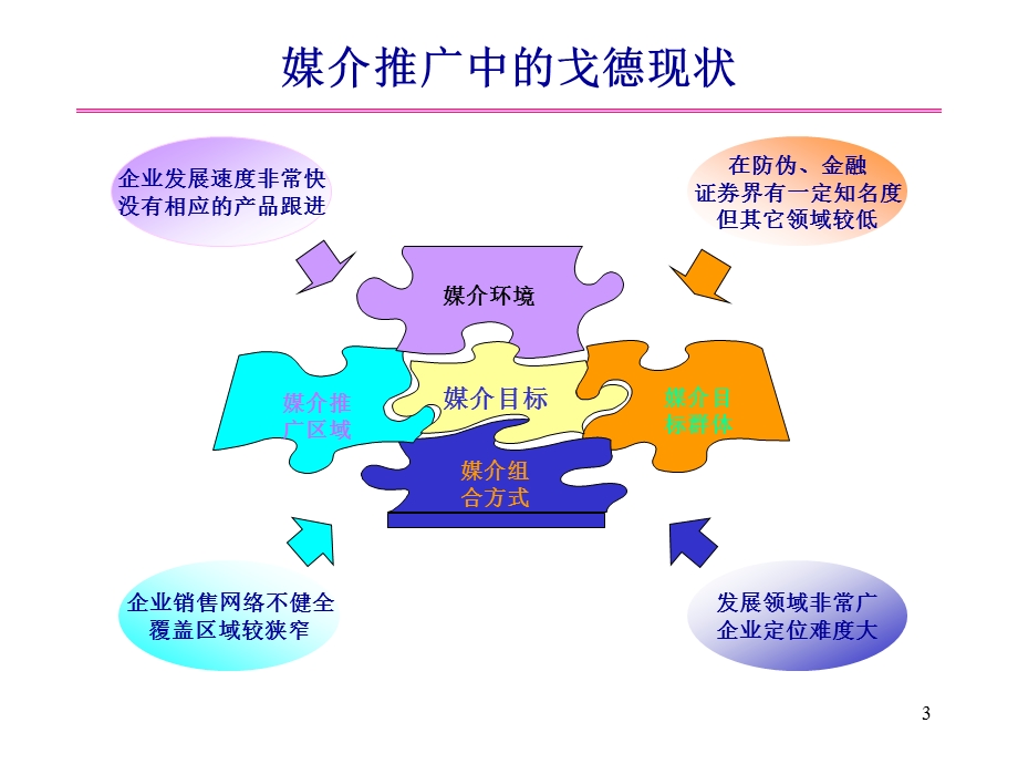 戈德品牌推广媒介策划案(1).ppt_第3页