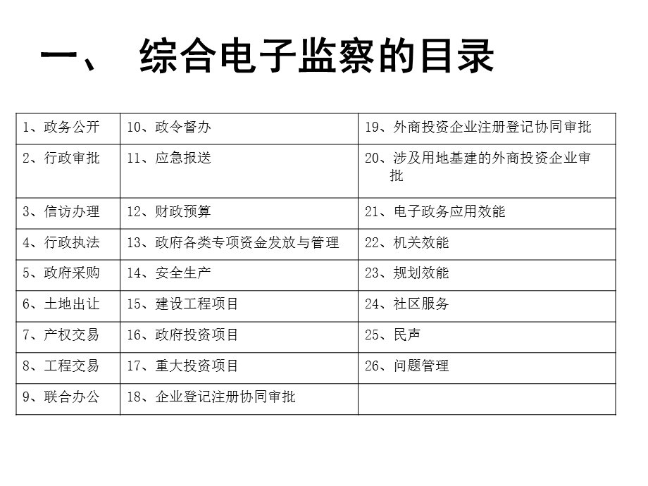 综合电子监察系统(2).ppt_第2页