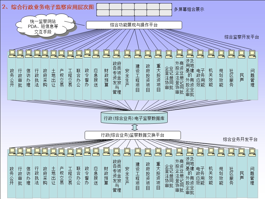 综合电子监察系统(2).ppt_第3页