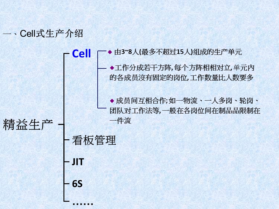 Cell 式的生产在X使用--2003.ppt_第3页