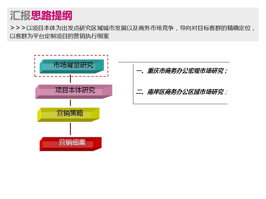 万达国际写字楼营销汇报汇报版.ppt_第2页