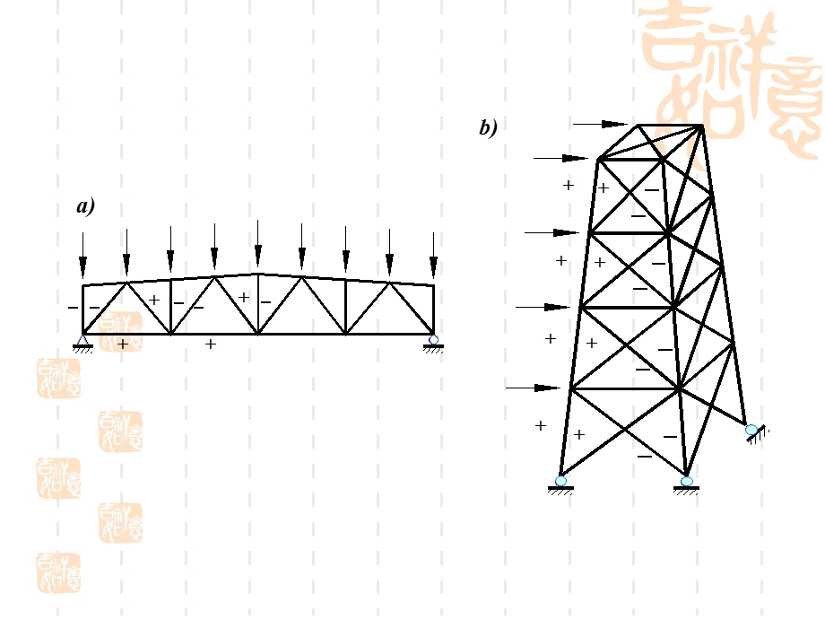 钢结构A-钢柱与钢压杆.ppt_第2页