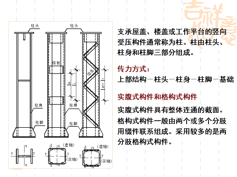 钢结构A-钢柱与钢压杆.ppt_第3页