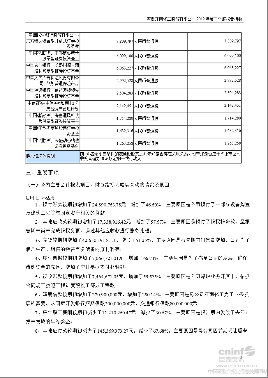 江南化工：2012年第三季度报告正文.ppt_第3页