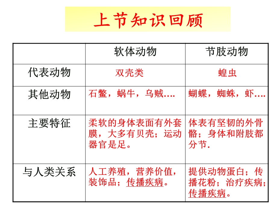 第四节 鱼.ppt_第1页