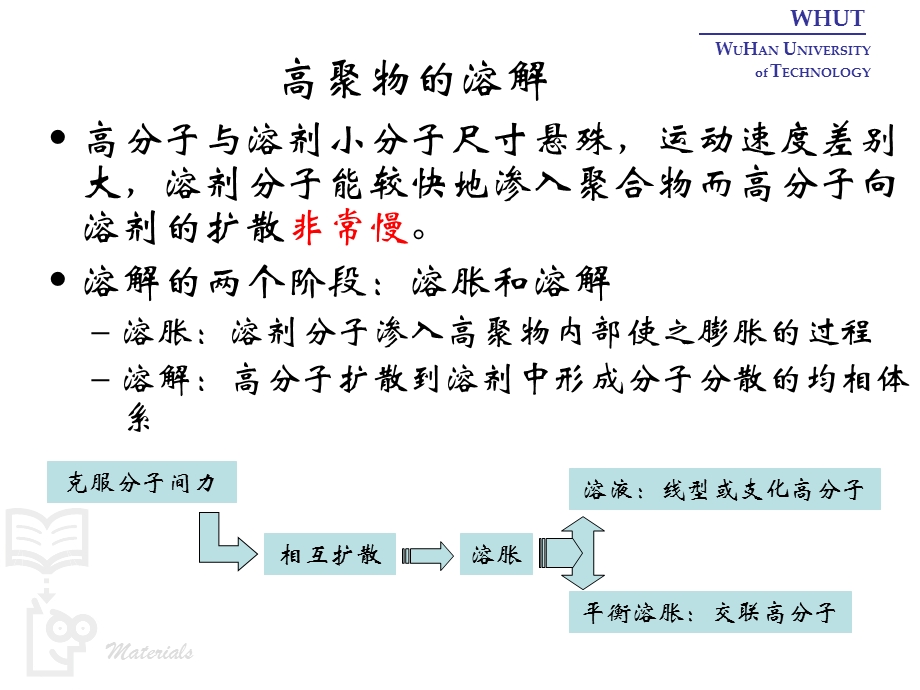 高分子溶液.ppt_第3页