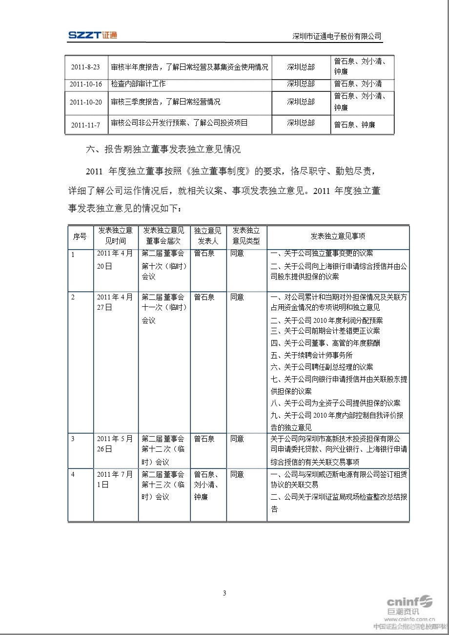 证通电子：独立董事2011年度履职情况报告.ppt_第3页