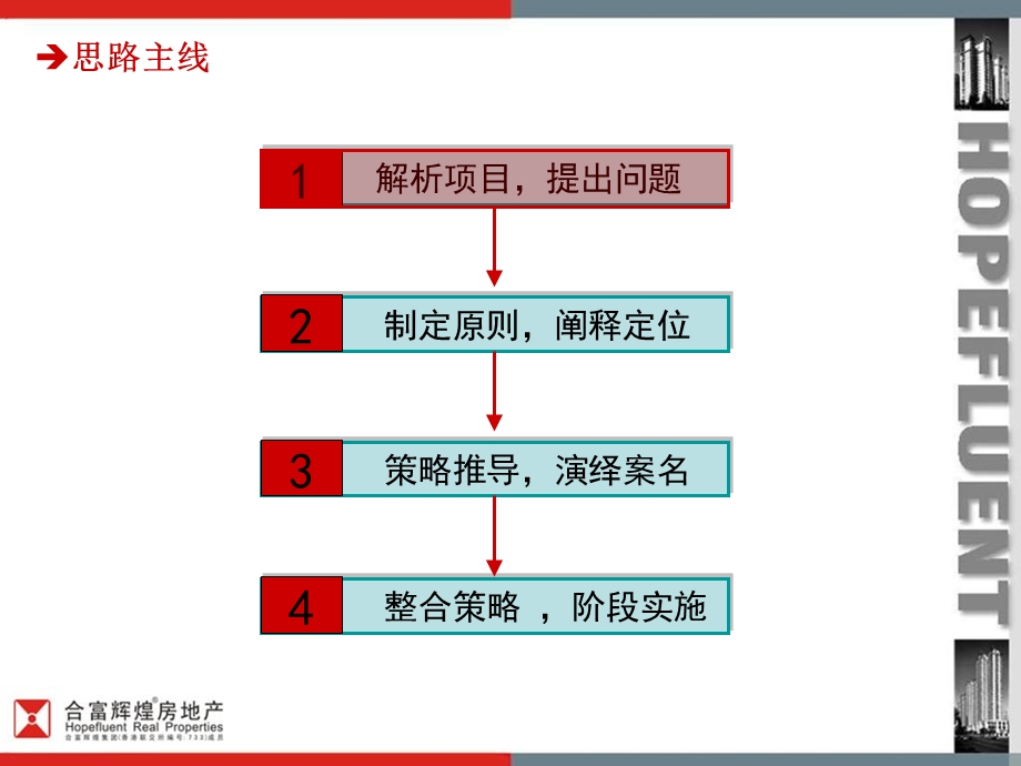 合富辉煌_济南伟东智远山庄项目形象定位与整合营销推广方案(1)(1).ppt_第3页