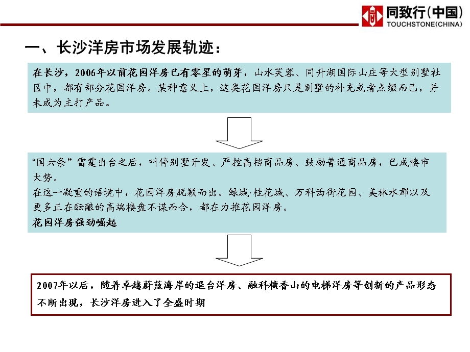 同致行2009年长沙洋房产品专题研究(1).ppt_第3页