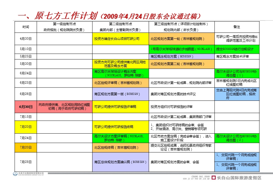 长白山国际旅游度假区旅游规划.ppt_第3页