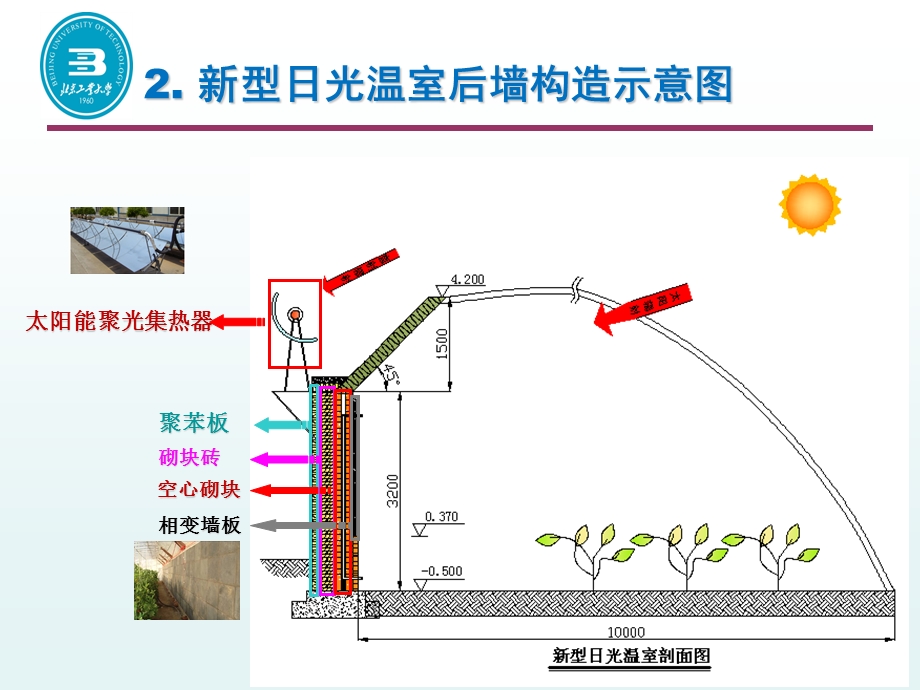 日光温室后墙.ppt_第3页