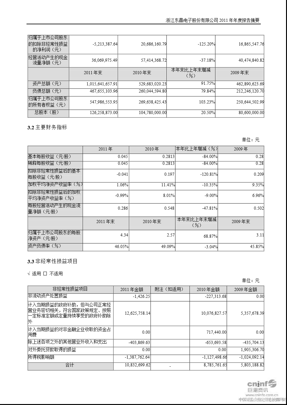 东晶电子：2011年年度报告摘要.ppt_第2页