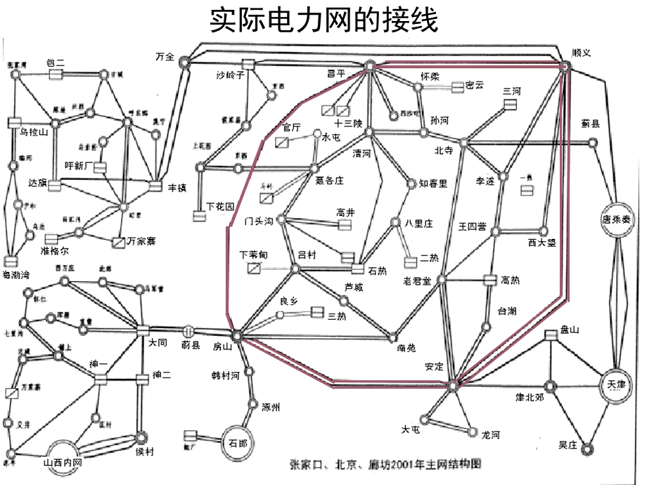 电气主接线形式教学PPT(1).ppt_第2页