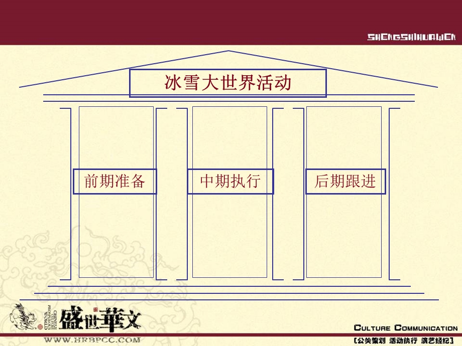 2010哈尔滨冰雪大世界冬季演出营销策划方案(1).ppt_第3页