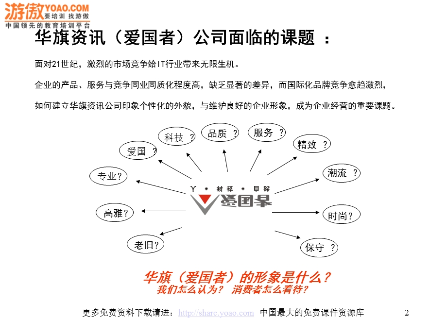 爱国者品牌形象塑造规划方案广告提案.ppt_第2页