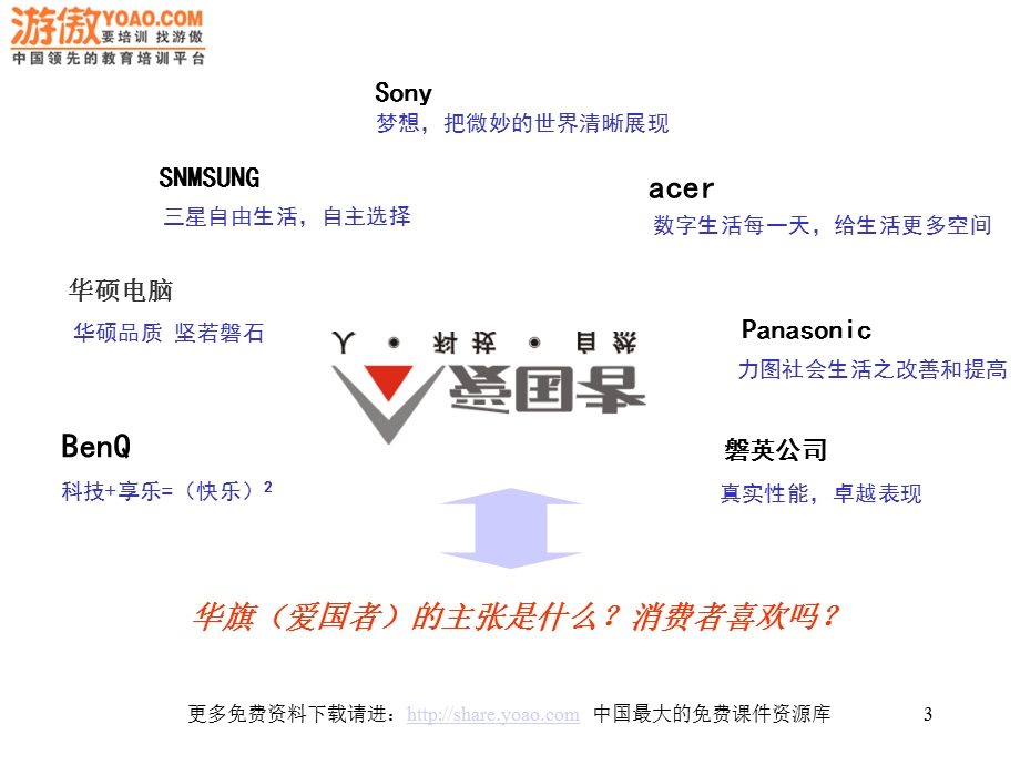 爱国者品牌形象塑造规划方案广告提案.ppt_第3页