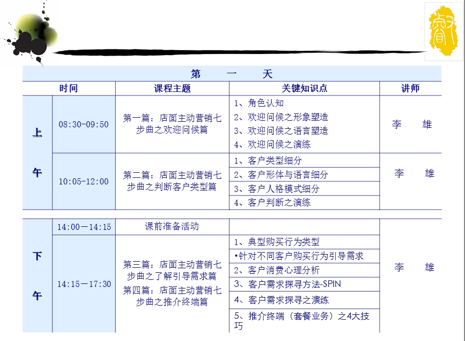 中国电信营业厅店面营销培训(1).ppt_第2页